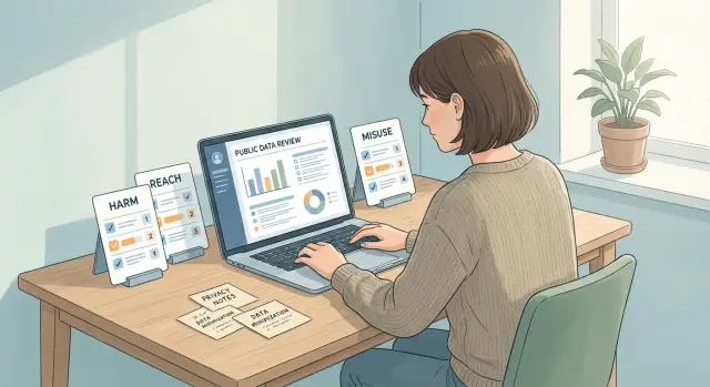 Personal data exposure score in plain English, step by step